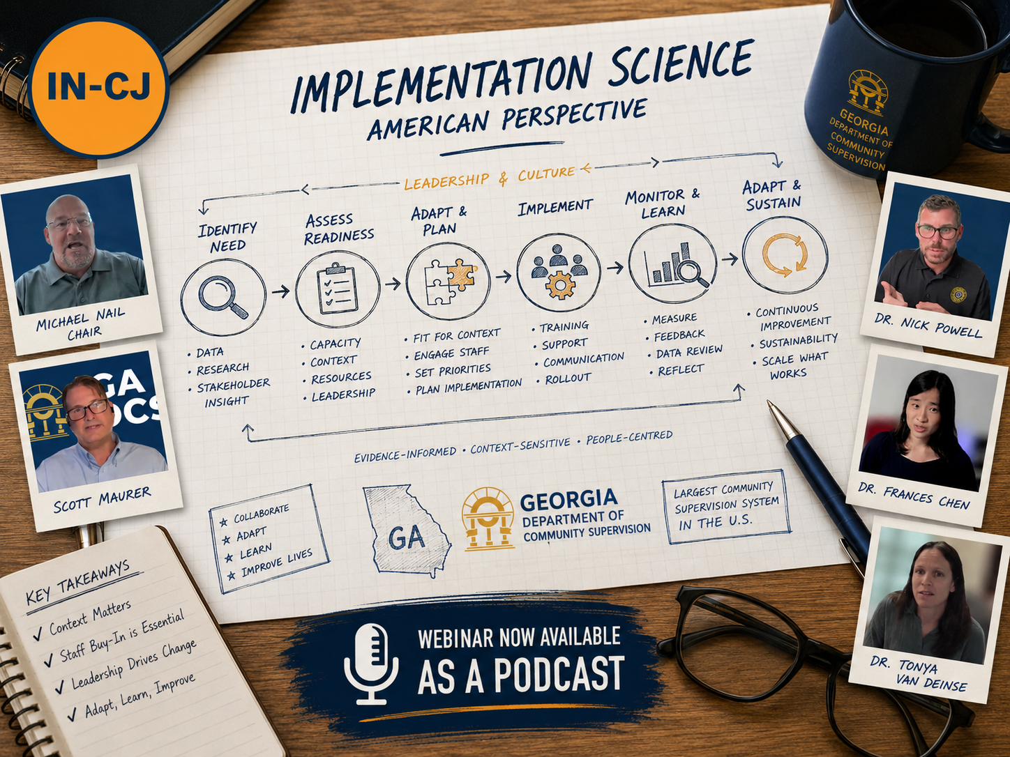 Implementation Science in Criminal Justice – American Perspectives Moving from Evidence to Practice